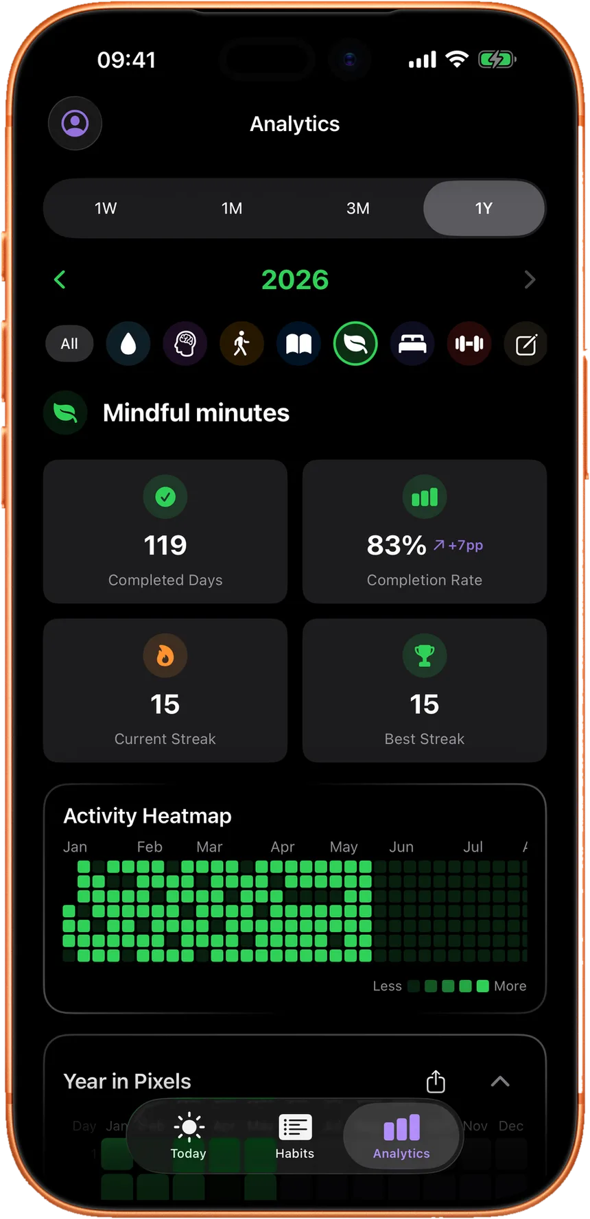 Hazlo analytics charts